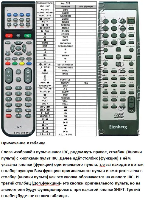 ELENBERG HQ-201 для модели CD500DVD (пульт-аналог)